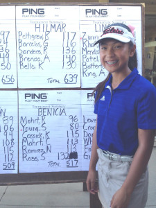 BENICIA’S SOFIA YOUNG shot an 80 to win the Bulldog Tournament in Tracy on Monday.